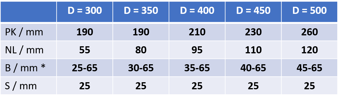 Tabelle Dimensionen SB-3